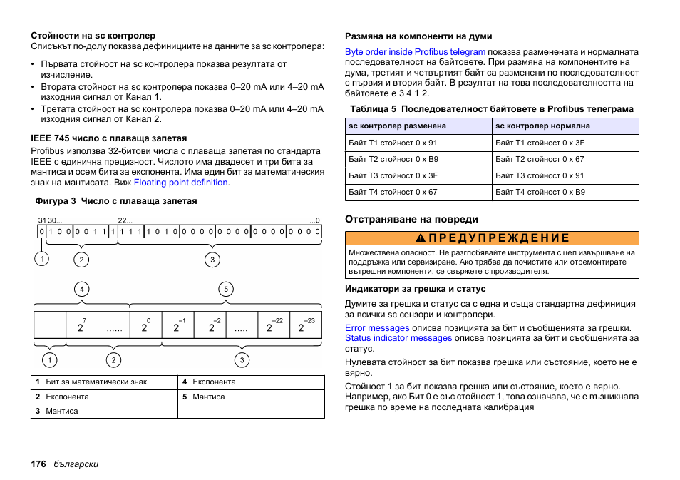 Стойности на sc контролер, Ieee 745 число с плаваща запетая, Размяна на компоненти на думи | Отстраняване на повреди, Индикатори за грешка и статус | Hach-Lange SC 200 Profibus network card User Manual User Manual | Page 176 / 316