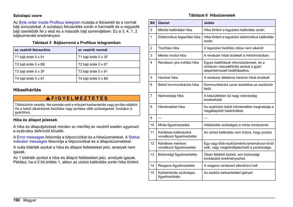 Szóalapú csere, Hibaelhárítás, Hiba és állapot jelzések | Hach-Lange SC 200 Profibus network card User Manual User Manual | Page 190 / 316