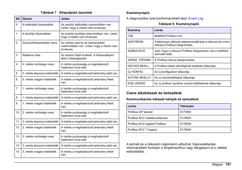Eseménynapló, Csere alkatrészek és tartozékok, Kommunikációs hálózati kártyák és tartozékok | Simantic példa | Hach-Lange SC 200 Profibus network card User Manual User Manual | Page 191 / 316