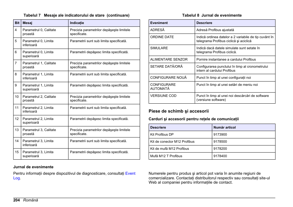 Jurnal de evenimente, Piese de schimb şi accesorii, Carduri şi accesorii pentru reţele de comunicaţii | Exemplu simatic | Hach-Lange SC 200 Profibus network card User Manual User Manual | Page 204 / 316