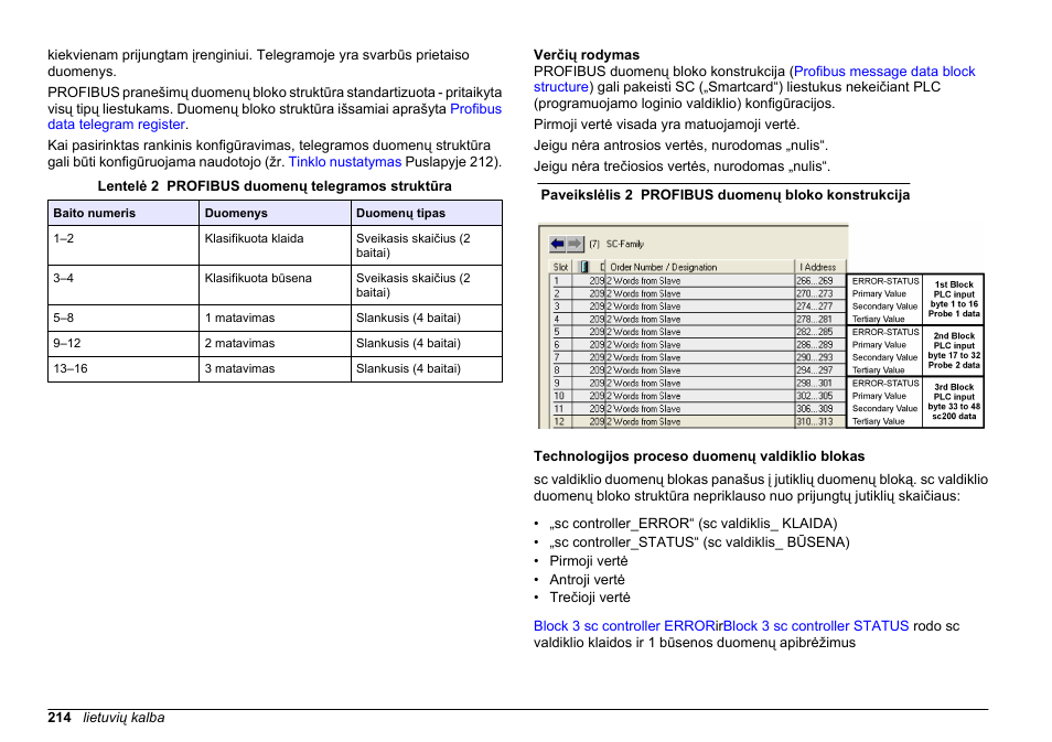 Verčių rodymas, Technologijos proceso duomenų valdiklio blokas | Hach-Lange SC 200 Profibus network card User Manual User Manual | Page 214 / 316