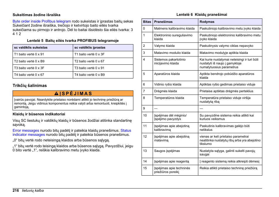 Sukeitimas žodine išraiška, Trikčių šalinimas, Klaidų ir būsenos indikatoriai | Hach-Lange SC 200 Profibus network card User Manual User Manual | Page 216 / 316