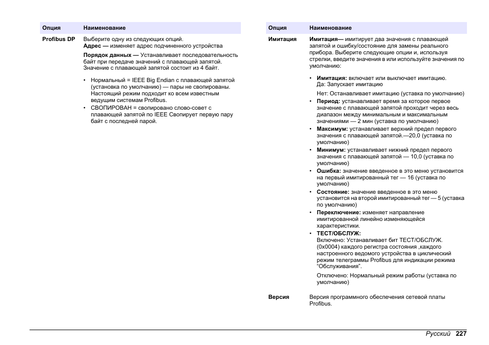 Hach-Lange SC 200 Profibus network card User Manual User Manual | Page 227 / 316