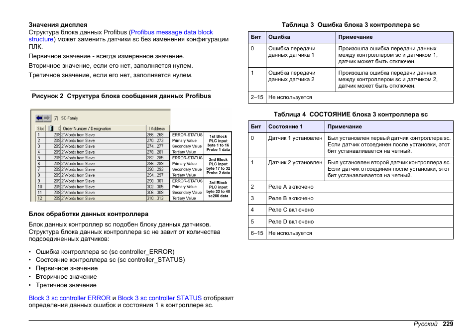 Значения дисплея, Блок обработки данных контроллера | Hach-Lange SC 200 Profibus network card User Manual User Manual | Page 229 / 316