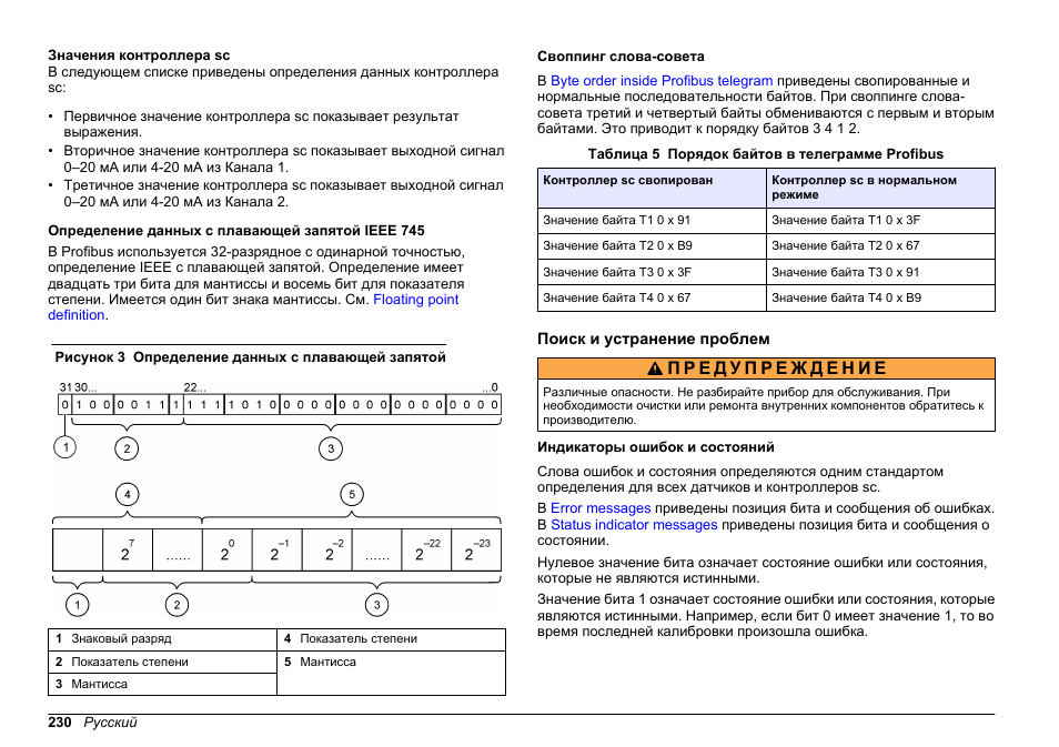 Значения контроллера sc, Определение данных с плавающей запятой ieee 745, Своппинг слова-совета | Поиск и устранение проблем, Индикаторы ошибок и состояний | Hach-Lange SC 200 Profibus network card User Manual User Manual | Page 230 / 316