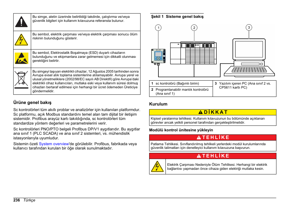 Ürüne genel bakış, Kurulum, Modülü kontrol ünitesine yükleyin | Hach-Lange SC 200 Profibus network card User Manual User Manual | Page 236 / 316