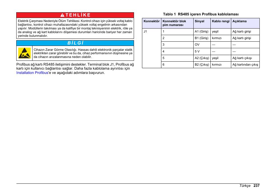 Hach-Lange SC 200 Profibus network card User Manual User Manual | Page 237 / 316