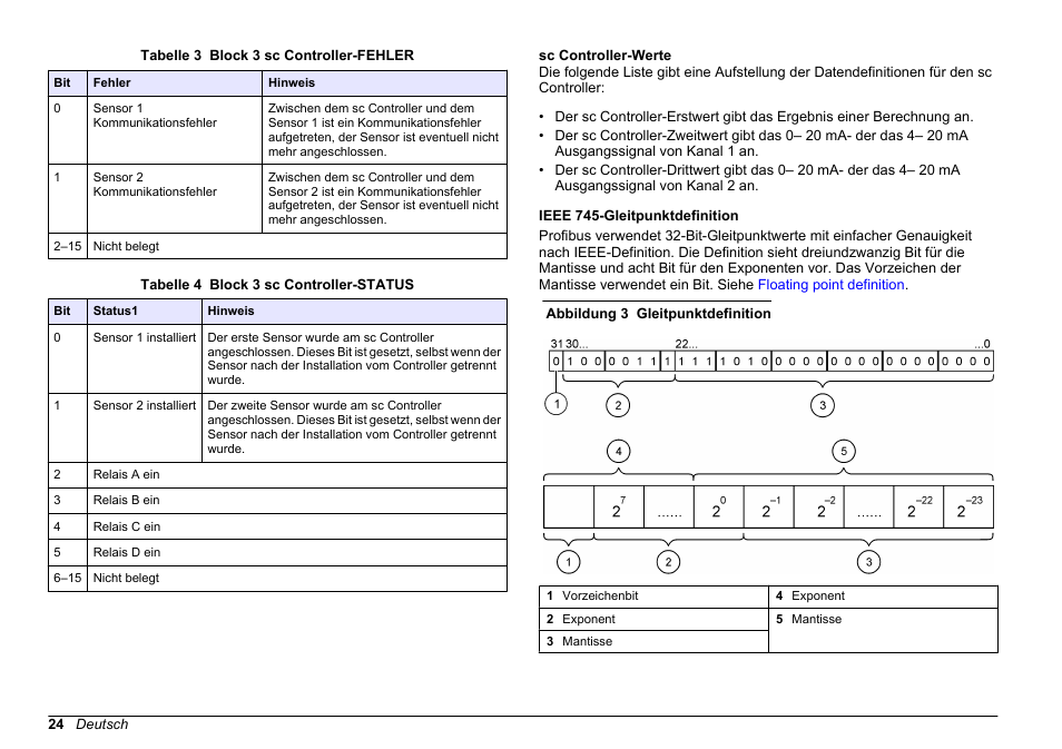 Sc controller-werte, Ieee 745-gleitpunktdefinition | Hach-Lange SC 200 Profibus network card User Manual User Manual | Page 24 / 316