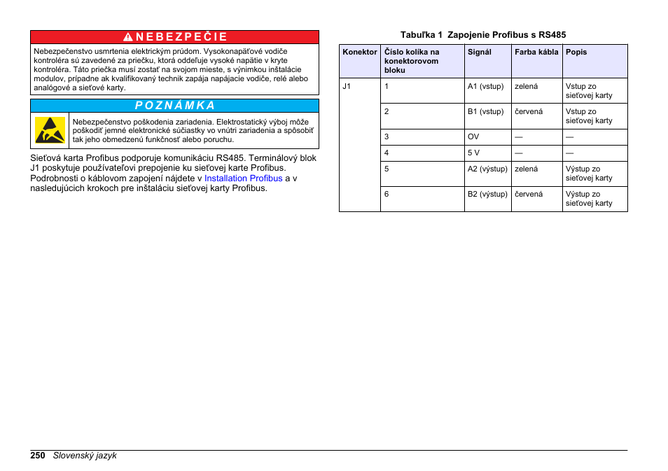Hach-Lange SC 200 Profibus network card User Manual User Manual | Page 250 / 316