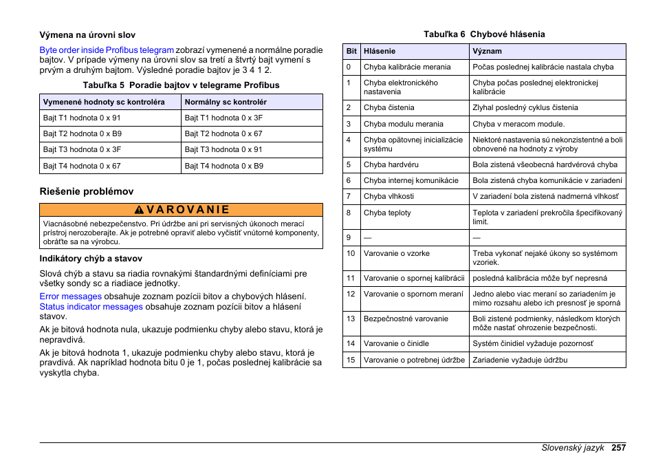 Výmena na úrovni slov, Riešenie problémov, Indikátory chýb a stavov | Hach-Lange SC 200 Profibus network card User Manual User Manual | Page 257 / 316