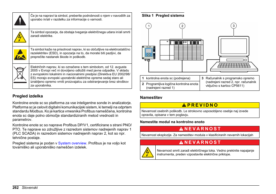 Pregled izdelka, Namestitev, Namestite modul na kontrolno enoto | Hach-Lange SC 200 Profibus network card User Manual User Manual | Page 262 / 316