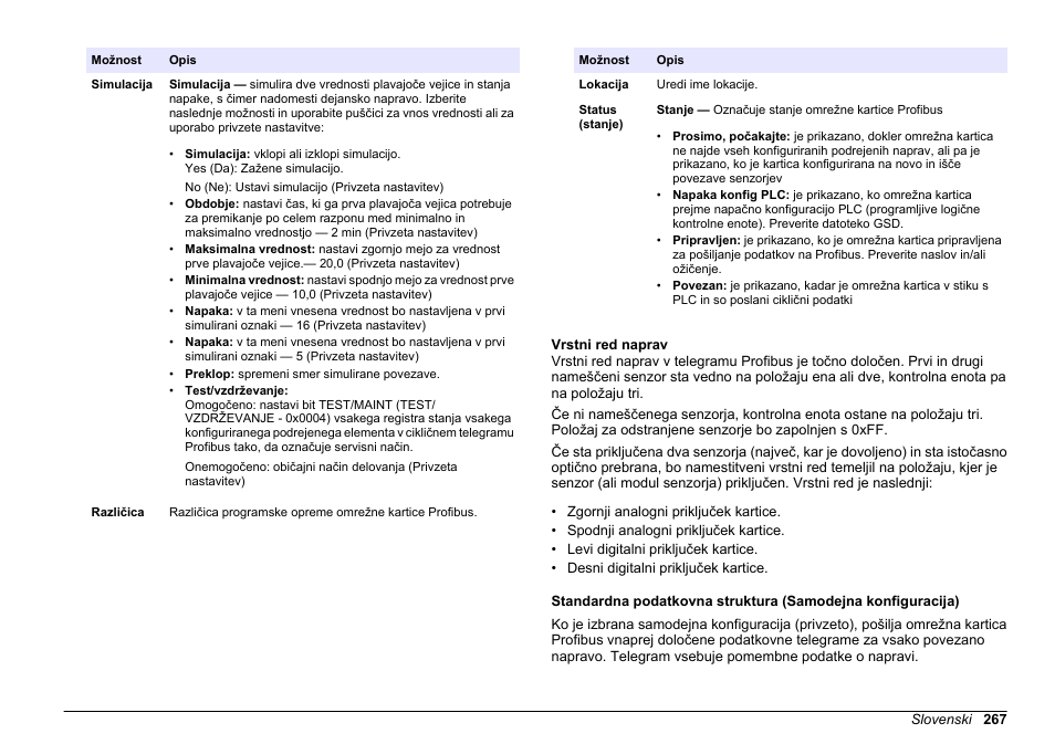 Vrstni red naprav | Hach-Lange SC 200 Profibus network card User Manual User Manual | Page 267 / 316