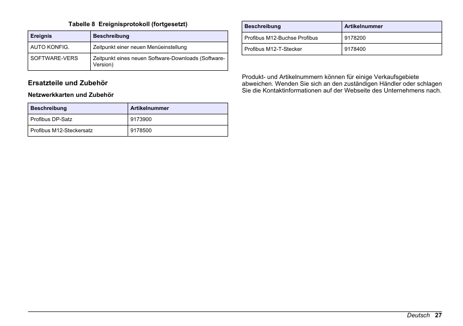 Ersatzteile und zubehör, Netzwerkkarten und zubehör, Beispiel simatic | Hach-Lange SC 200 Profibus network card User Manual User Manual | Page 27 / 316