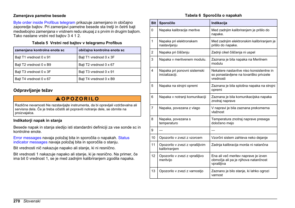Zamenjava pametne besede, Odpravljanje težav, Indikatorji napak in stanja | Hach-Lange SC 200 Profibus network card User Manual User Manual | Page 270 / 316