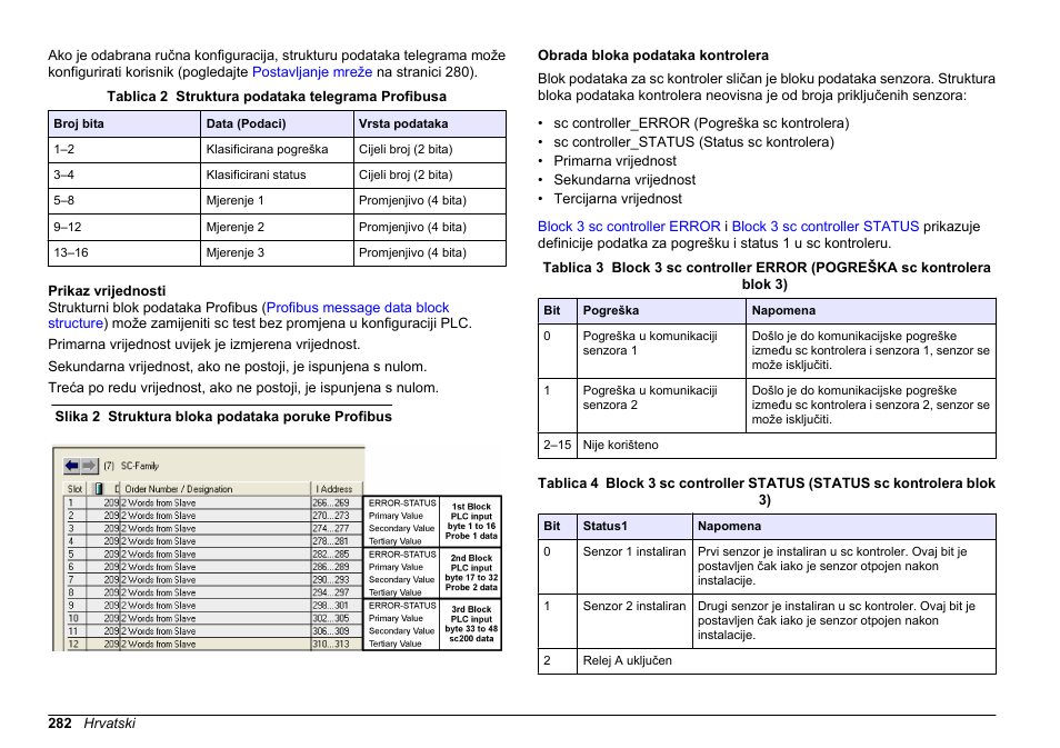 Prikaz vrijednosti, Obrada bloka podataka kontrolera | Hach-Lange SC 200 Profibus network card User Manual User Manual | Page 282 / 316
