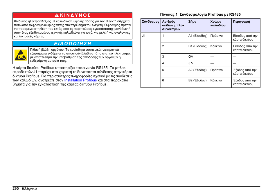 Hach-Lange SC 200 Profibus network card User Manual User Manual | Page 290 / 316