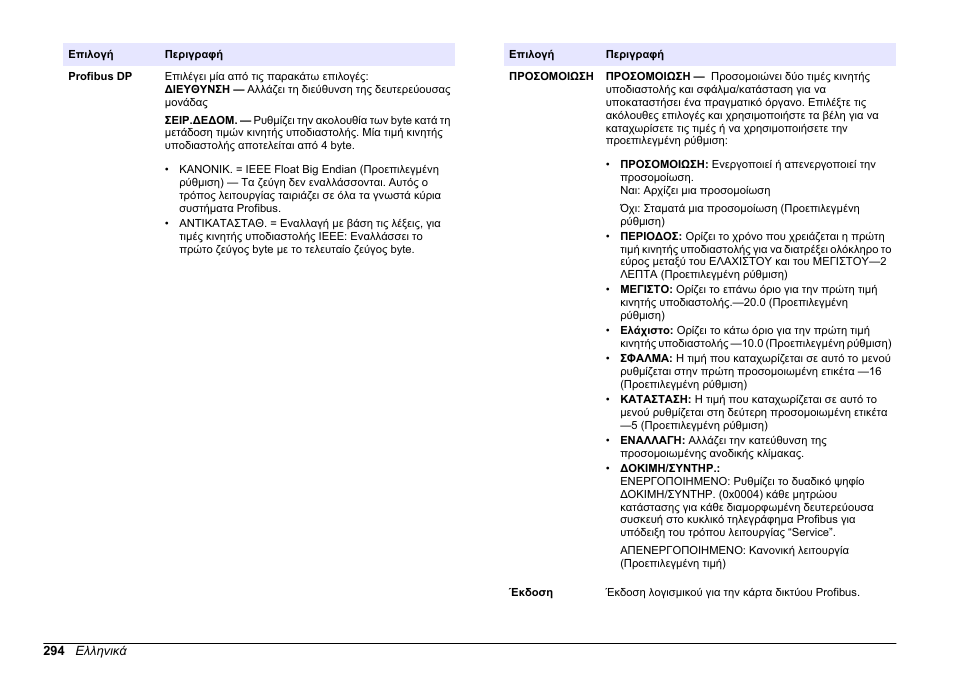 Hach-Lange SC 200 Profibus network card User Manual User Manual | Page 294 / 316