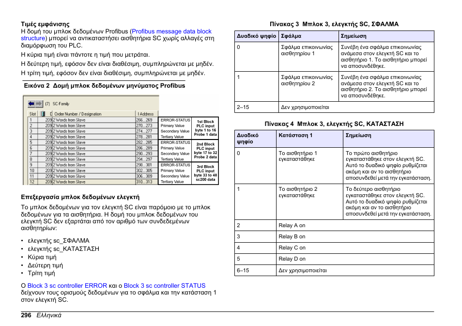 Τιμές εμφάνισης, Επεξεργασία μπλοκ δεδομένων ελεγκτή | Hach-Lange SC 200 Profibus network card User Manual User Manual | Page 296 / 316
