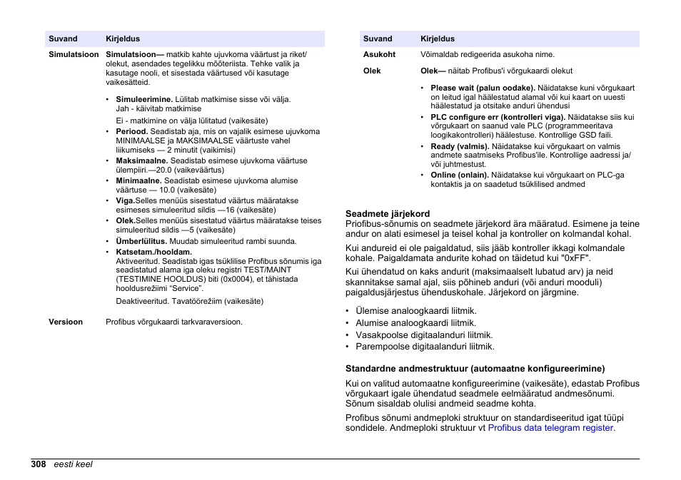 Seadmete järjekord | Hach-Lange SC 200 Profibus network card User Manual User Manual | Page 308 / 316