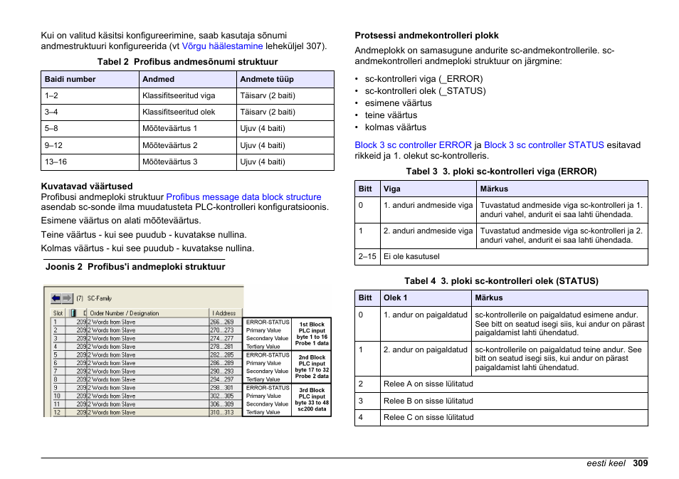 Kuvatavad väärtused, Protsessi andmekontrolleri plokk | Hach-Lange SC 200 Profibus network card User Manual User Manual | Page 309 / 316