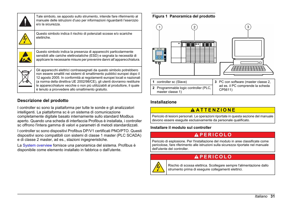 Descrizione del prodotto, Installazione, Installare il modulo sul controller | Hach-Lange SC 200 Profibus network card User Manual User Manual | Page 31 / 316
