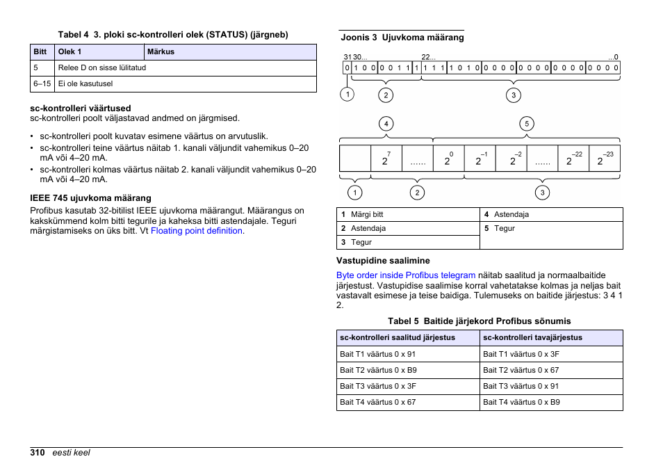Sc-kontrolleri väärtused, Ieee 745 ujuvkoma määrang, Vastupidine saalimine | Hach-Lange SC 200 Profibus network card User Manual User Manual | Page 310 / 316