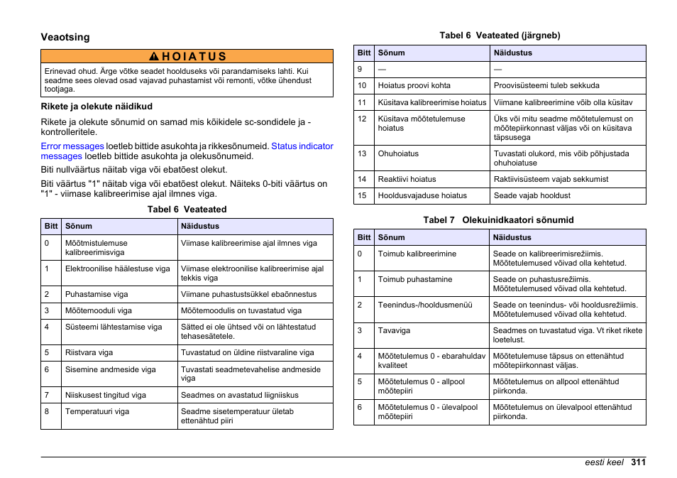 Veaotsing, Rikete ja olekute näidikud | Hach-Lange SC 200 Profibus network card User Manual User Manual | Page 311 / 316