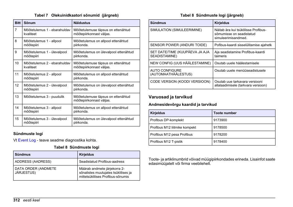 Sündmuste logi, Varuosad ja tarvikud, Andmesidevõrgu kaardid ja tarvikud | Simatic näide | Hach-Lange SC 200 Profibus network card User Manual User Manual | Page 312 / 316