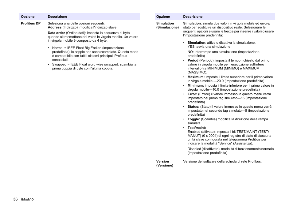 Hach-Lange SC 200 Profibus network card User Manual User Manual | Page 36 / 316