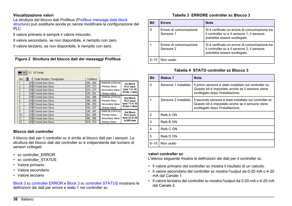 Visualizzazione valori, Blocco dati controller, Valori controller sc | Hach-Lange SC 200 Profibus network card User Manual User Manual | Page 38 / 316