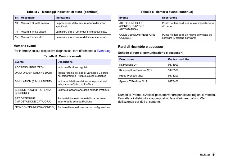 Memoria eventi, Parti di ricambio e accessori, Schede di rete di comunicazione e accessori | Esempio simatic | Hach-Lange SC 200 Profibus network card User Manual User Manual | Page 41 / 316