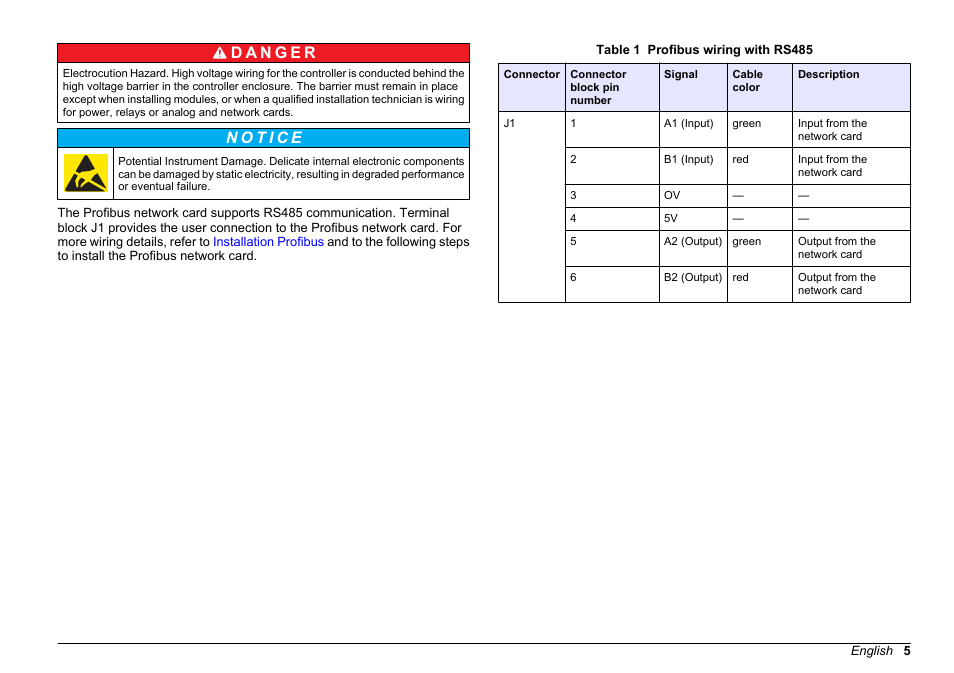 Hach-Lange SC 200 Profibus network card User Manual User Manual | Page 5 / 316