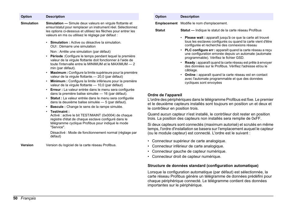 Ordre de l'appareil | Hach-Lange SC 200 Profibus network card User Manual User Manual | Page 50 / 316