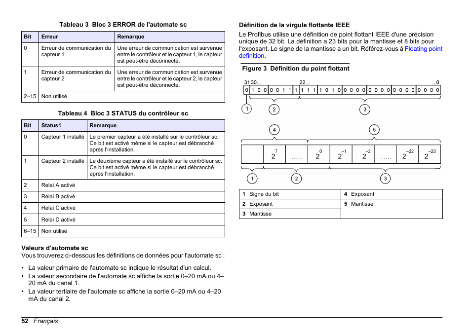 Valeurs d'automate sc, Définition de la virgule flottante ieee | Hach-Lange SC 200 Profibus network card User Manual User Manual | Page 52 / 316