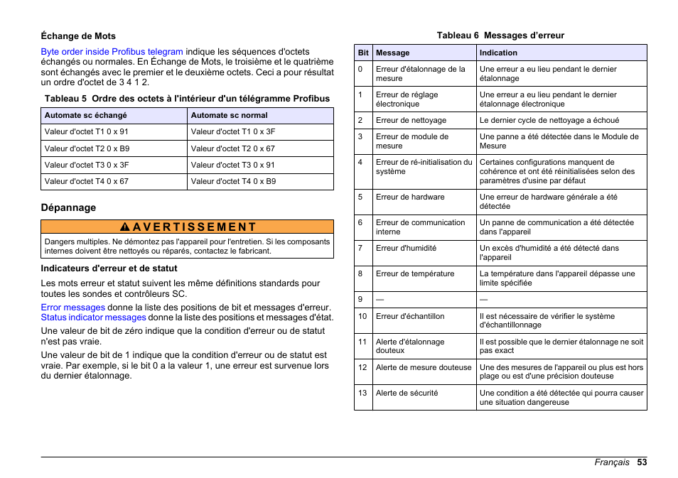 Échange de mots, Dépannage, Indicateurs d'erreur et de statut | Hach-Lange SC 200 Profibus network card User Manual User Manual | Page 53 / 316