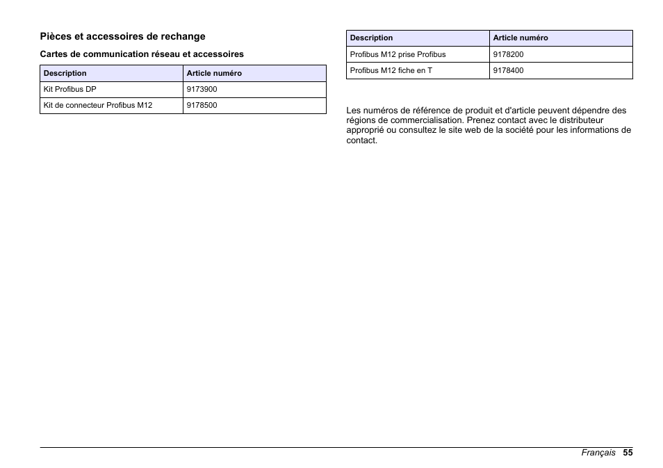 Pièces et accessoires de rechange, Cartes de communication réseau et accessoires, Exemple simatic | Hach-Lange SC 200 Profibus network card User Manual User Manual | Page 55 / 316