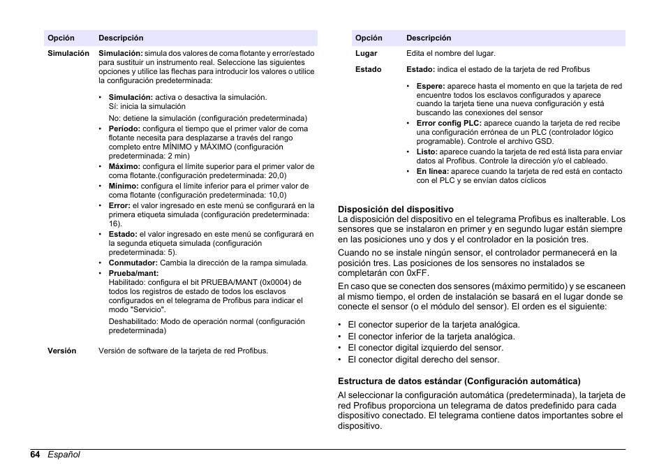 Disposición del dispositivo | Hach-Lange SC 200 Profibus network card User Manual User Manual | Page 64 / 316