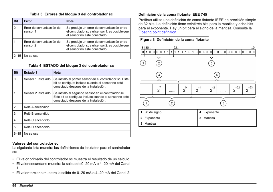 Valores del controlador sc, Definición de la coma flotante ieee 745 | Hach-Lange SC 200 Profibus network card User Manual User Manual | Page 66 / 316