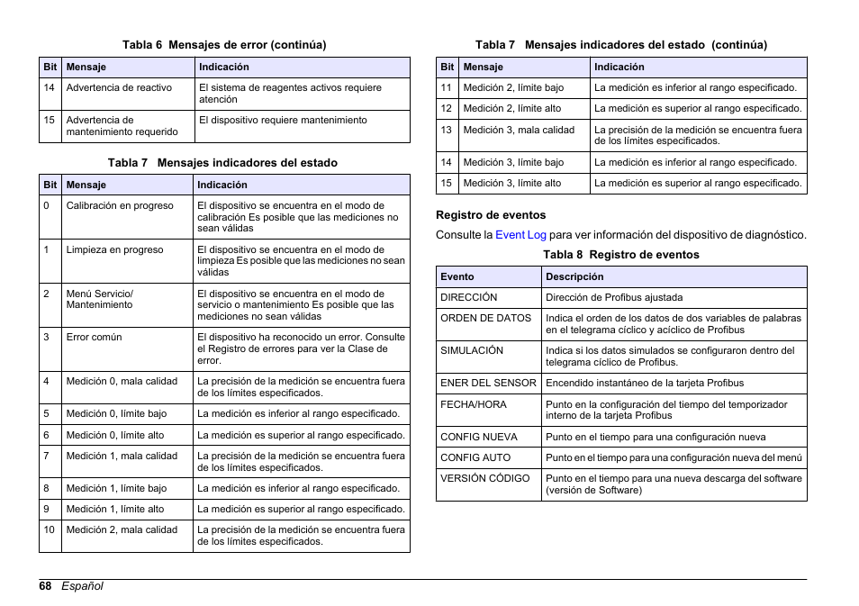 Registro de eventos | Hach-Lange SC 200 Profibus network card User Manual User Manual | Page 68 / 316