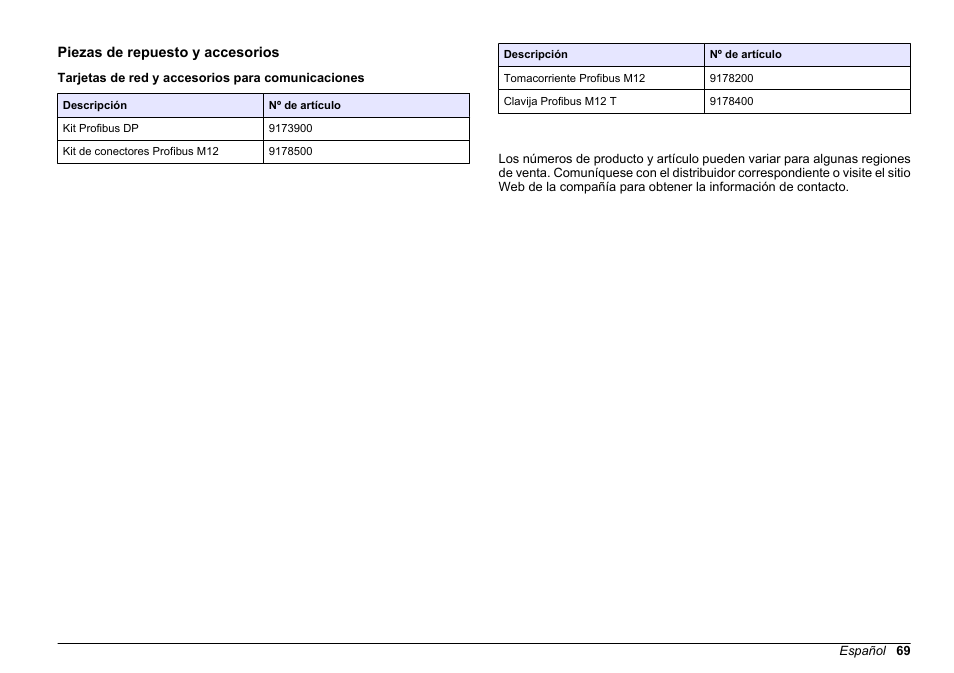 Piezas de repuesto y accesorios, Tarjetas de red y accesorios para comunicaciones, Ejemplo simatic | Hach-Lange SC 200 Profibus network card User Manual User Manual | Page 69 / 316