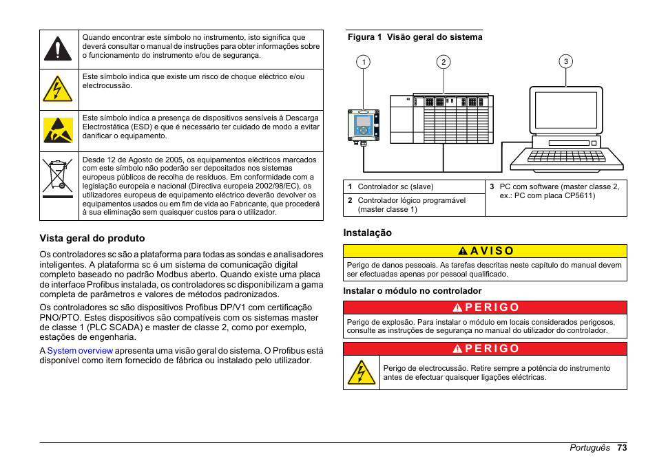 Vista geral do produto, Instalação, Instalar o módulo no controlador | Hach-Lange SC 200 Profibus network card User Manual User Manual | Page 73 / 316