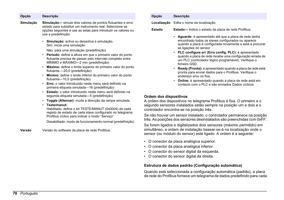 Ordem dos dispositivos | Hach-Lange SC 200 Profibus network card User Manual User Manual | Page 78 / 316