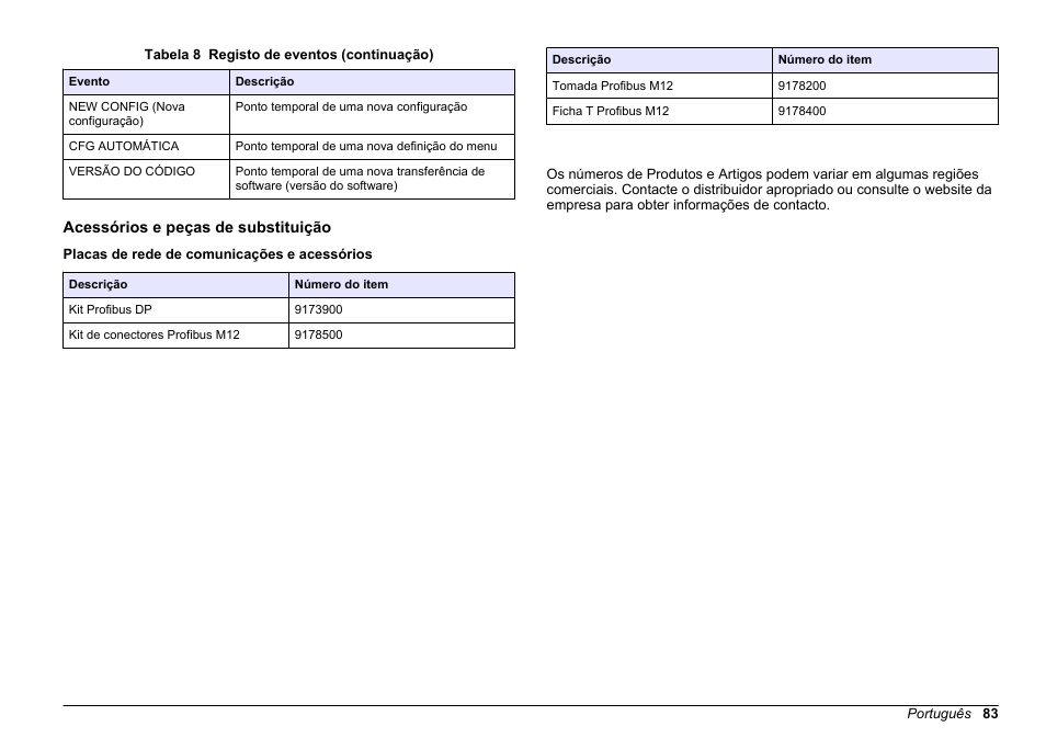 Acessórios e peças de substituição, Placas de rede de comunicações e acessórios, Exemplo de simatic | Hach-Lange SC 200 Profibus network card User Manual User Manual | Page 83 / 316