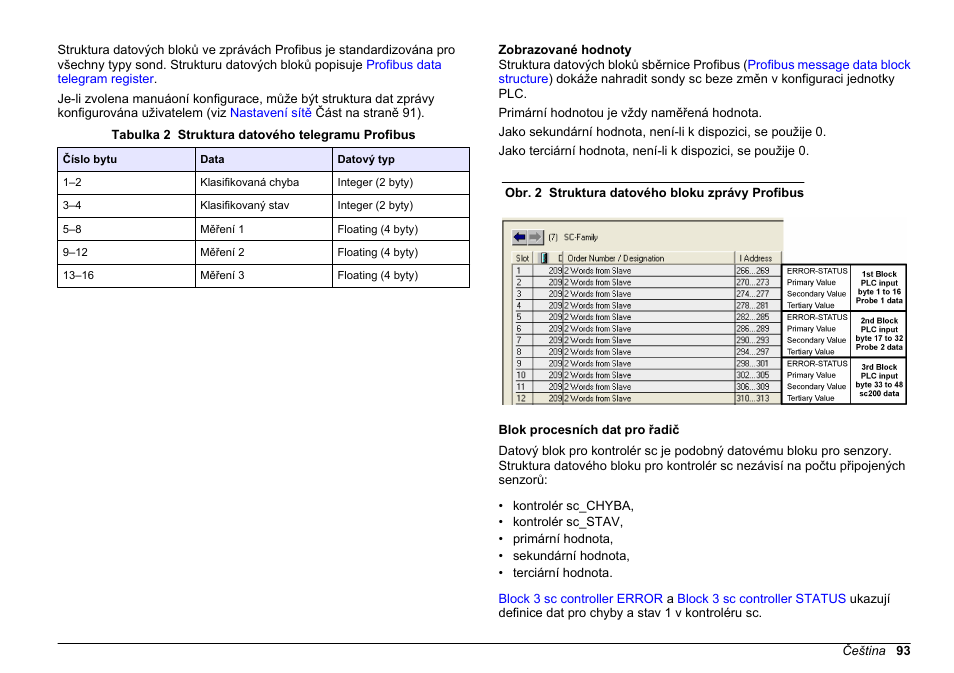 Zobrazované hodnoty, Blok procesních dat pro řadič | Hach-Lange SC 200 Profibus network card User Manual User Manual | Page 93 / 316
