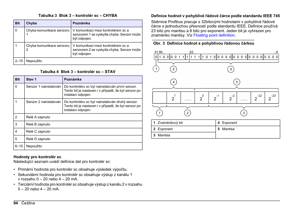 Hodnoty pro kontrolér sc | Hach-Lange SC 200 Profibus network card User Manual User Manual | Page 94 / 316