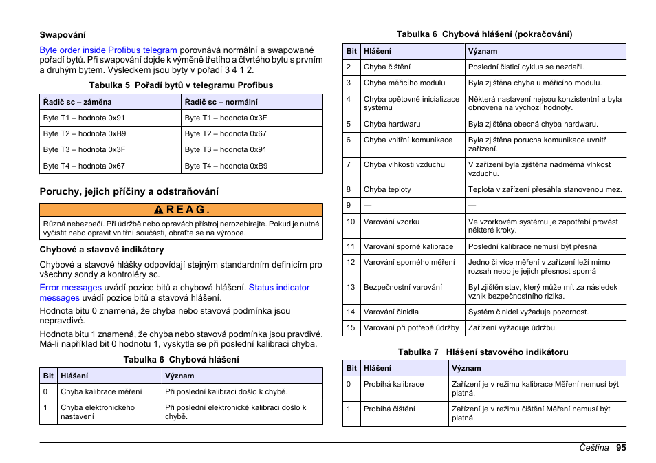 Swapování, Poruchy, jejich příčiny a odstraňování, Chybové a stavové indikátory | R e a g | Hach-Lange SC 200 Profibus network card User Manual User Manual | Page 95 / 316
