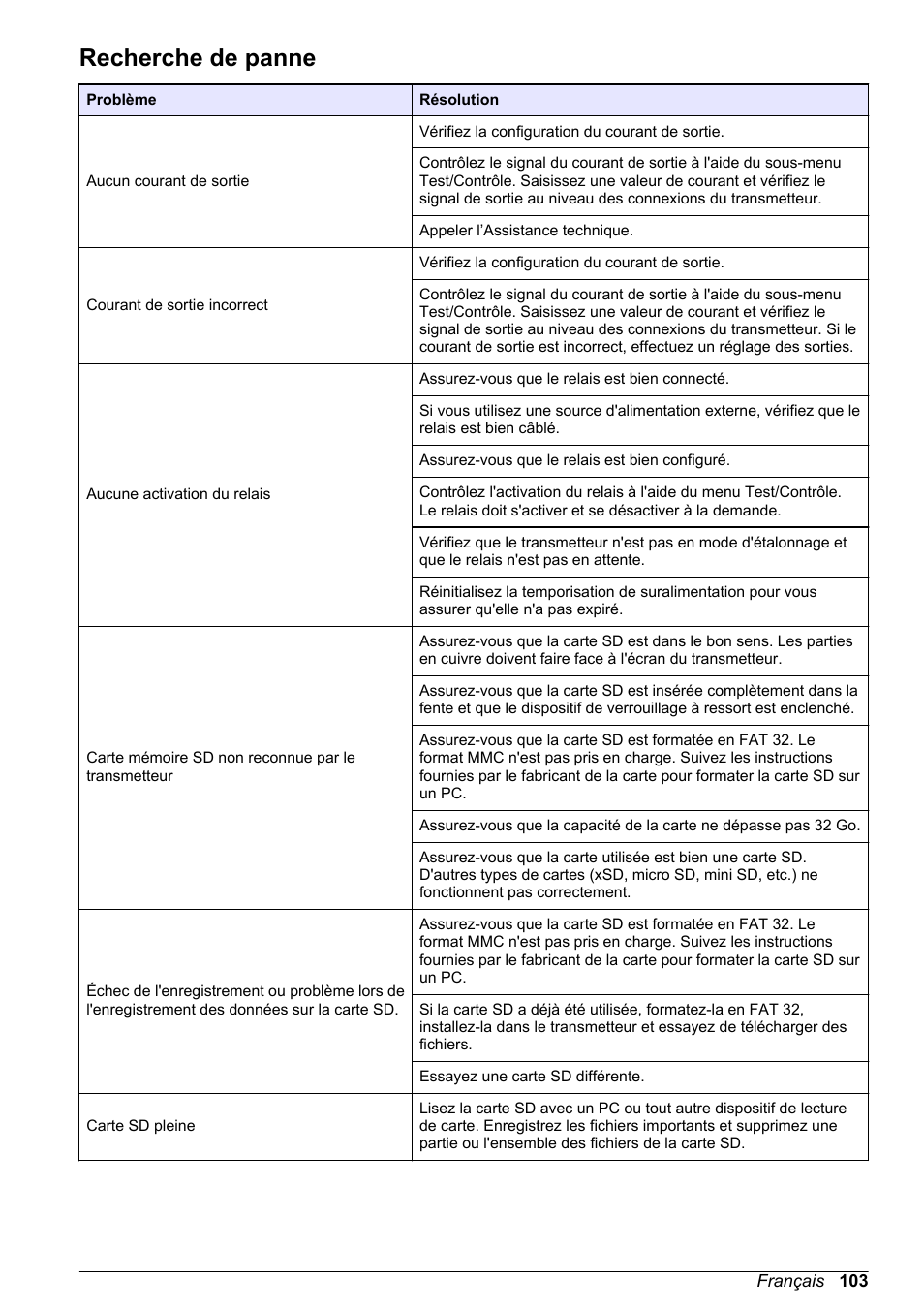 Recherche de panne, Vous à la section | Hach-Lange POLYMETRON 9500 Basic User Manual User Manual | Page 103 / 284