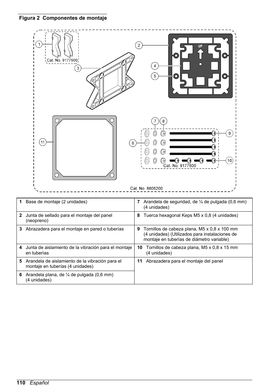 Figura 2, Se debe acoplar a la | Hach-Lange POLYMETRON 9500 Basic User Manual User Manual | Page 110 / 284