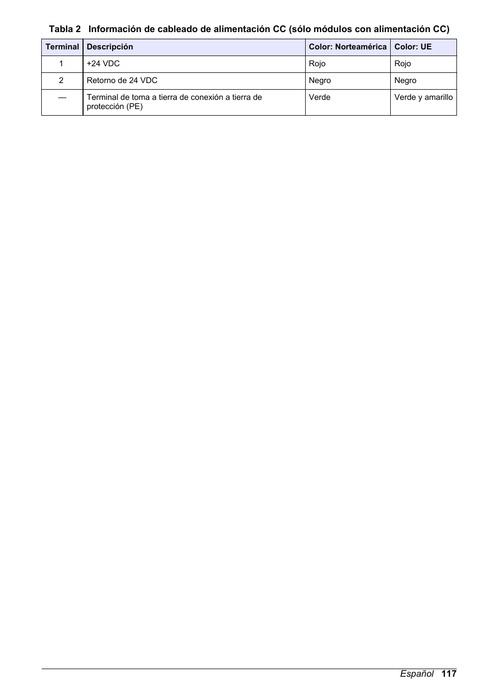 Hach-Lange POLYMETRON 9500 Basic User Manual User Manual | Page 117 / 284