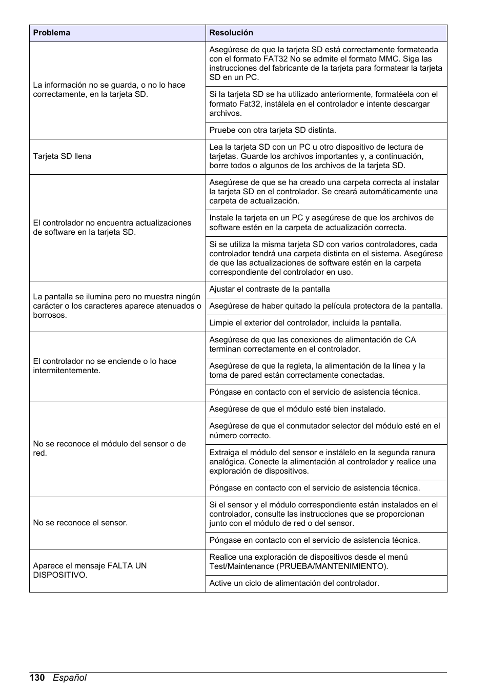 Hach-Lange POLYMETRON 9500 Basic User Manual User Manual | Page 130 / 284